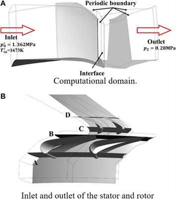 Aerodynamic Performance of the Single-Stage Transonic Turbine With Different Reaction Degrees